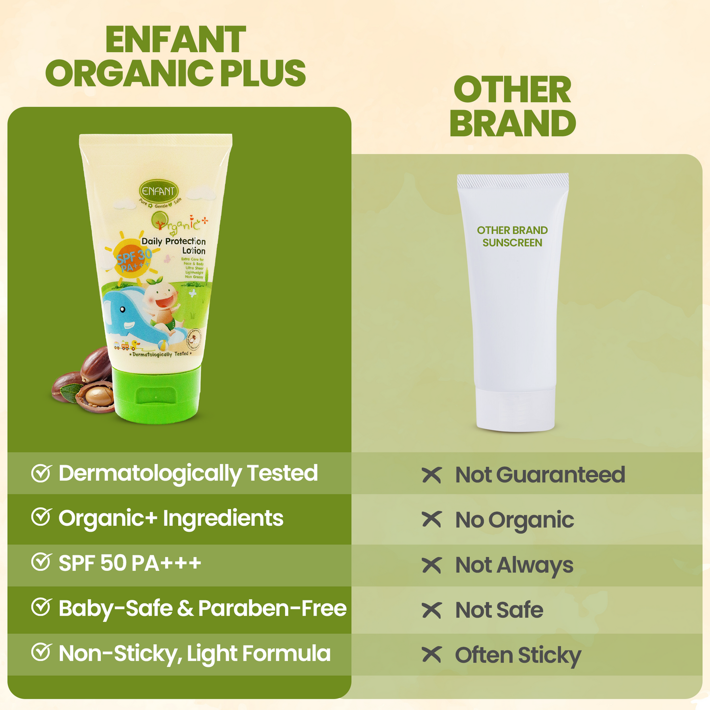ENFANT Face & Body Sunscreen Lotion 70ml