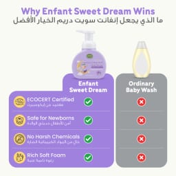 شامبو وغسول جسم رغوي عضوي من إنفانت Sweet Dream للأطفال بتركيبة اللافندر والبابونج – غسول وقت النوم 2 في 1 لا يسبب دموع العين 175 مل