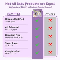 ENFANT Newborn Baby Gift Set - Relaxing "Sweet Dream" Night Routine | Organic & Dermatologically Tested