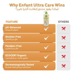 Enfant Organic Ultra Care Shampoo & Body Wash for Kids – Gentle 2-in-1 Bath Wash, 2 Years+