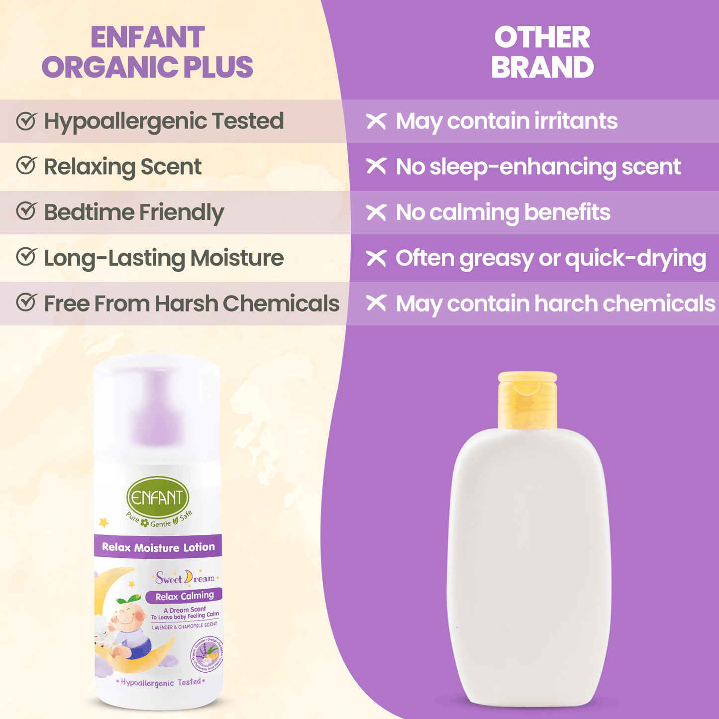 ENFANT Relax Moisturizing Lotion 250ml