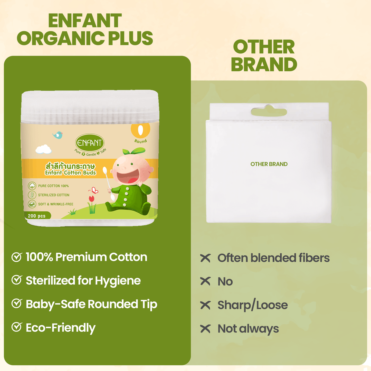 ENFANT Organic Cotton Buds - Dual-Tip Round & Spiral Safety Swabs (100% Pure Cotton)
