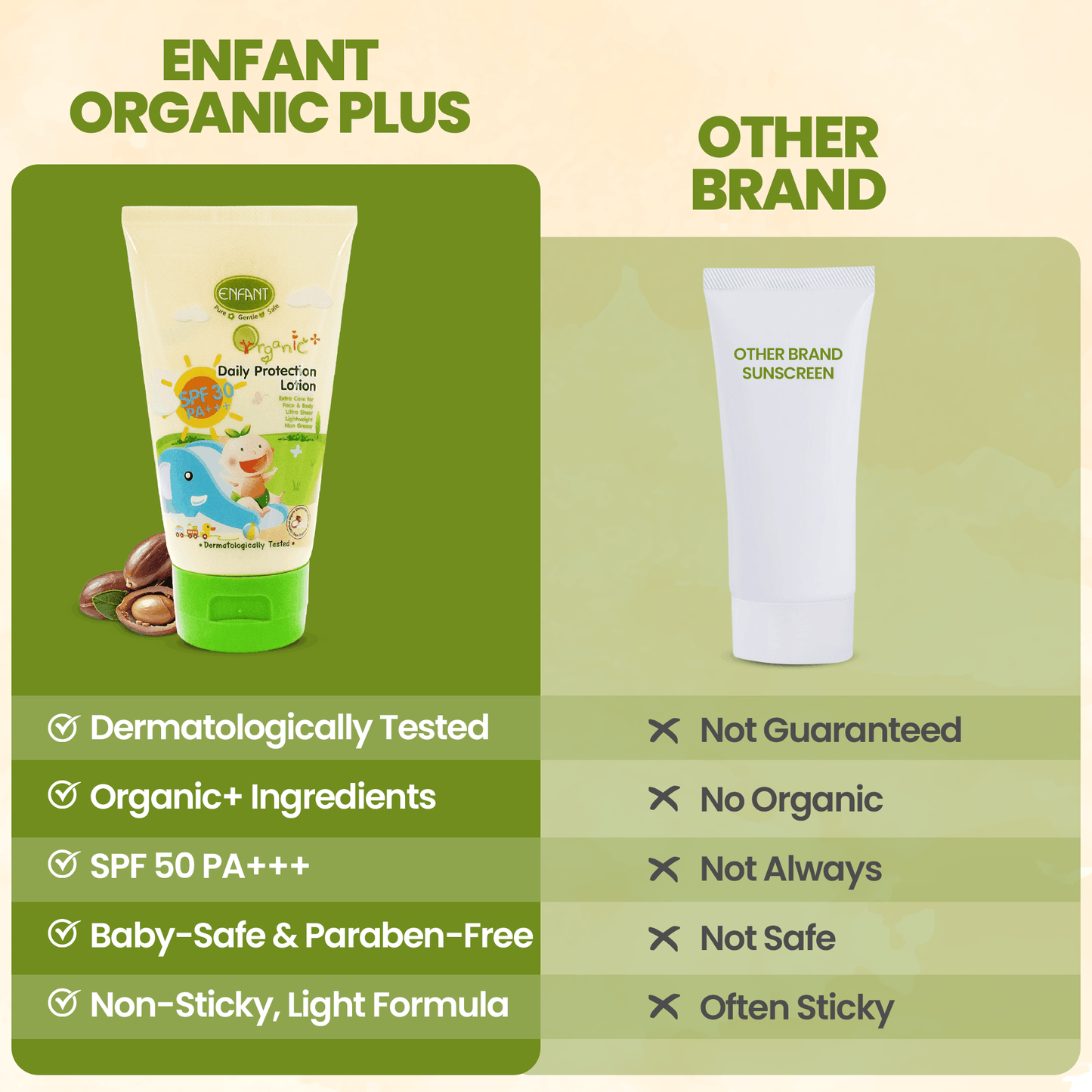 لوشن واقي من الشمس للوجه والجسم للأطفال 70 مل