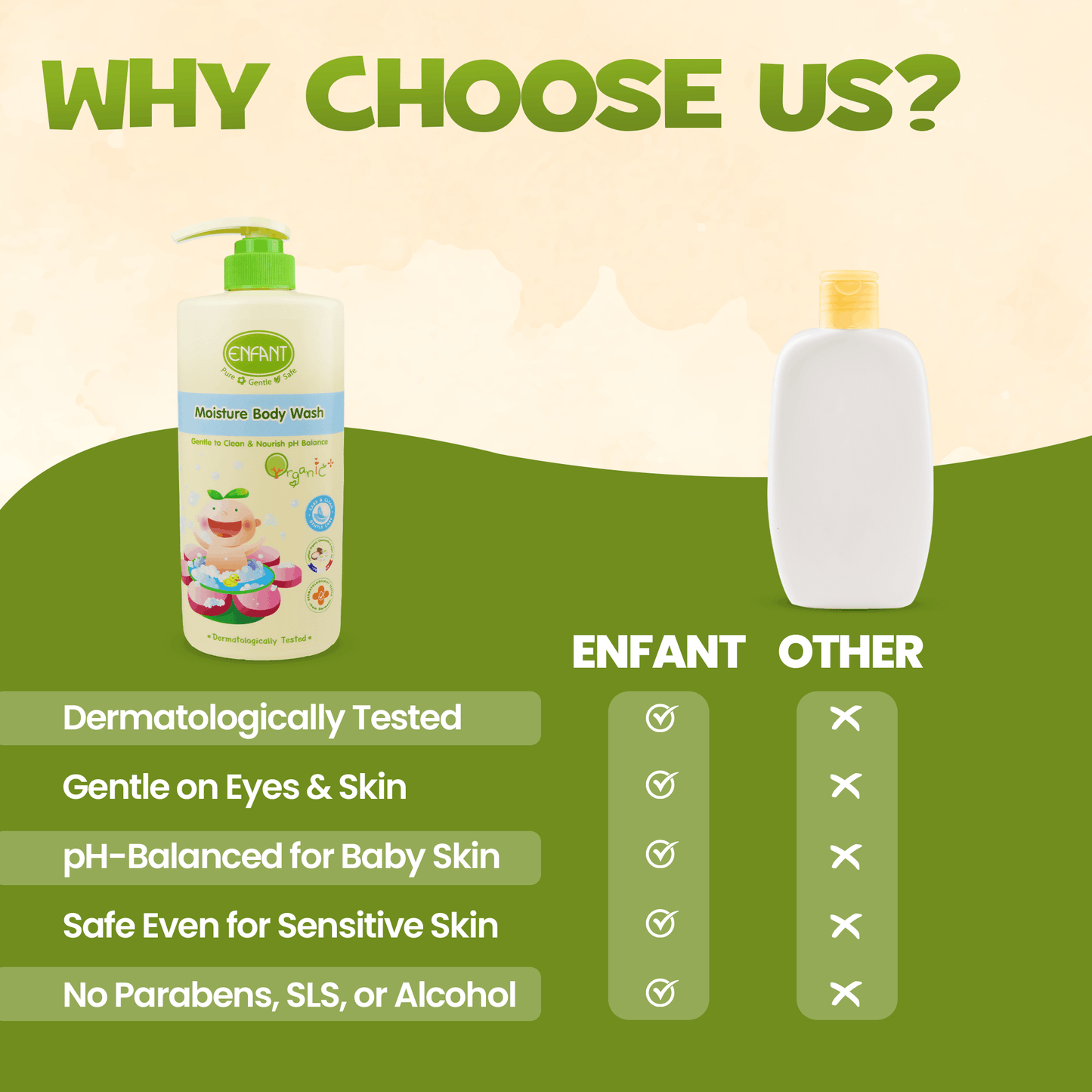 ENFANT Organic Plus Moisturizing Body Wash 500ml