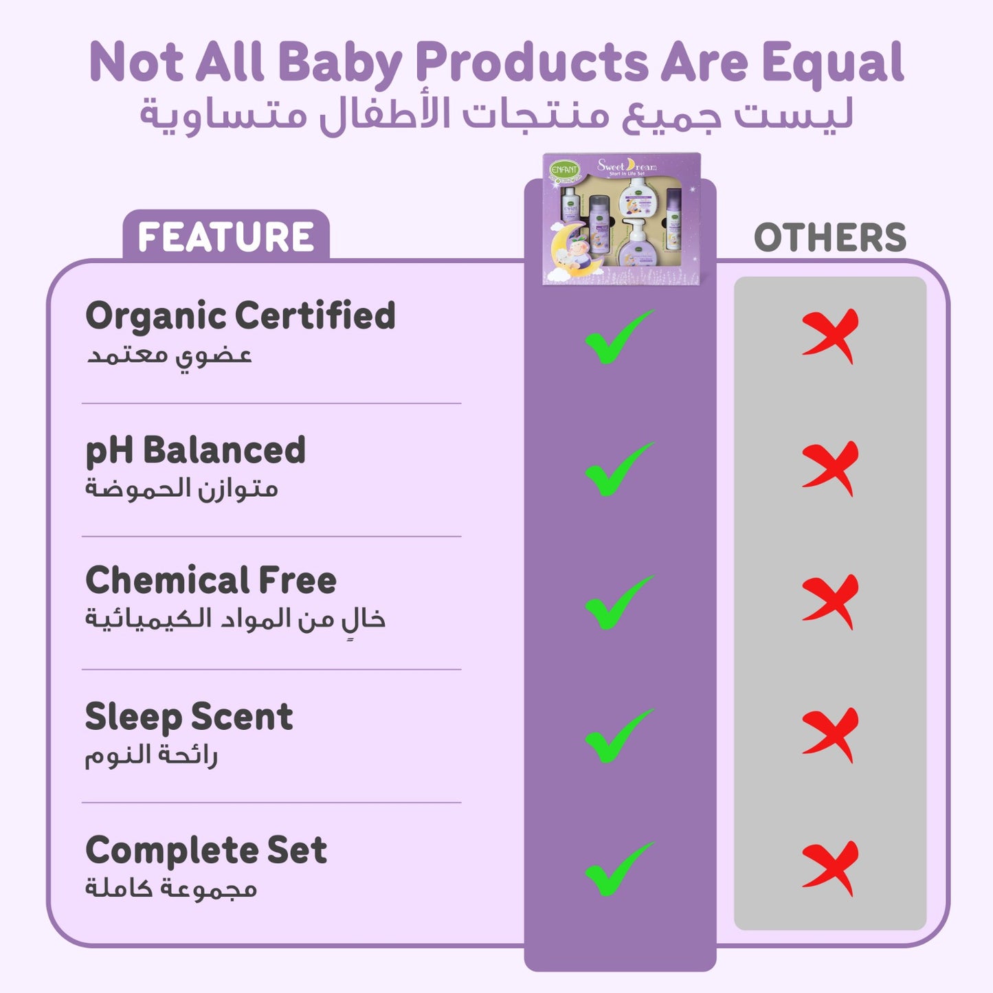 ENFANT Newborn Baby Gift Set - Relaxing "Sweet Dream" Night Routine | Organic & Dermatologically Tested