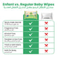 ENFANT Organic Plus Extra Mild Baby Wipes – 99% Pure Water & Plant-Based Face & Body Wipes (Fragrance-Free)