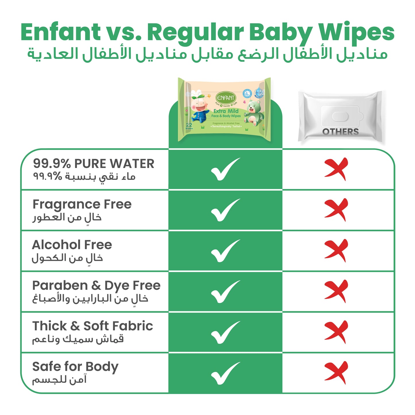 ENFANT Organic Plus Extra Mild Baby Wipes – 99% Pure Water & Plant-Based Face & Body Wipes (Fragrance-Free)
