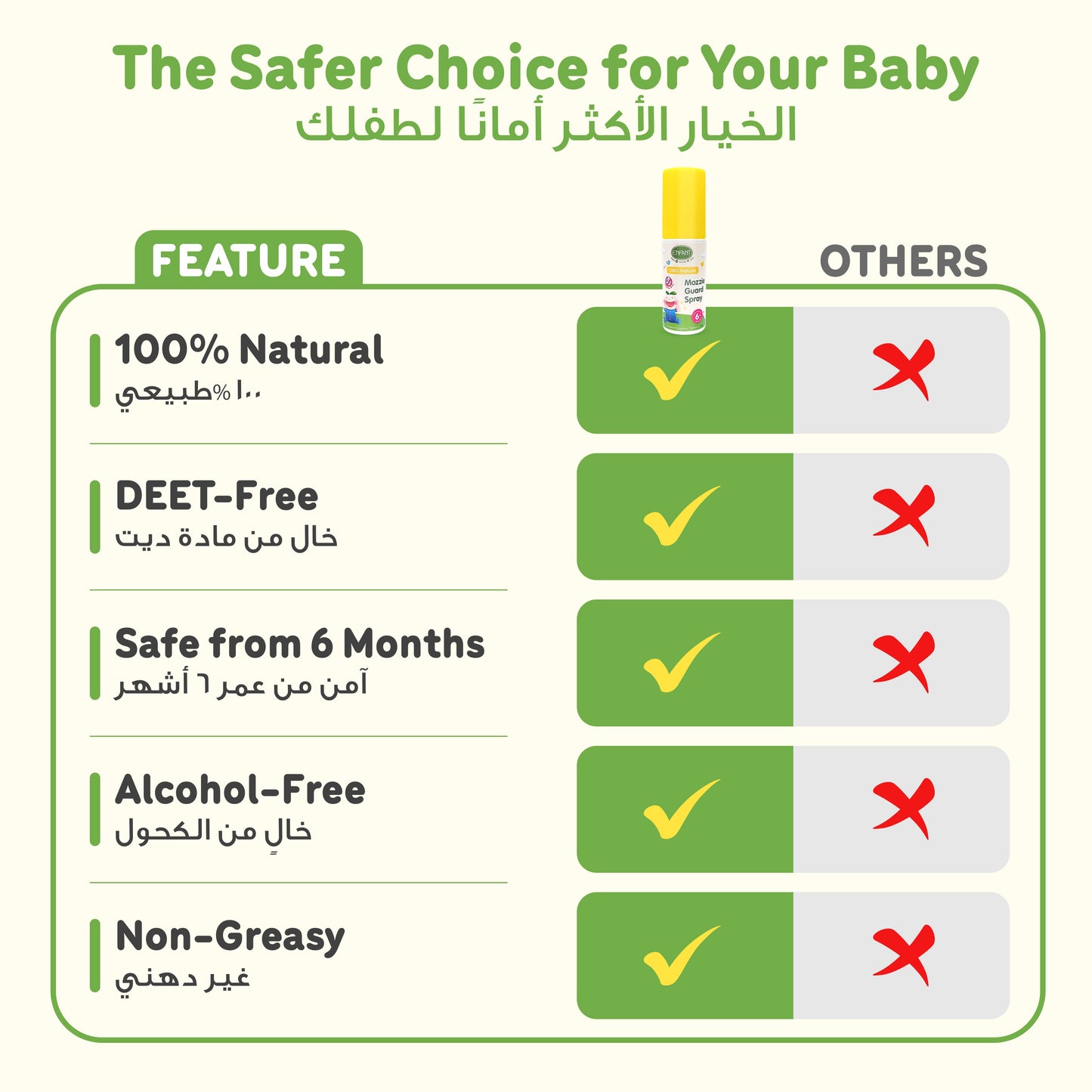 ENFANT Natural Mosquito Repellent Spray - DEET-Free & Non-Toxic Mozzie Guard (6 Months+)