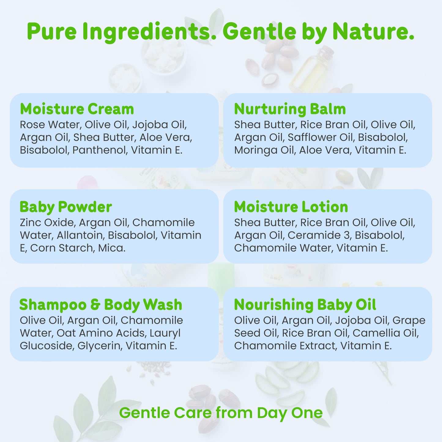 ENFANT Start in Life - Ultimate Organic Newborn Essential Kit (Head-to-Toe Care)