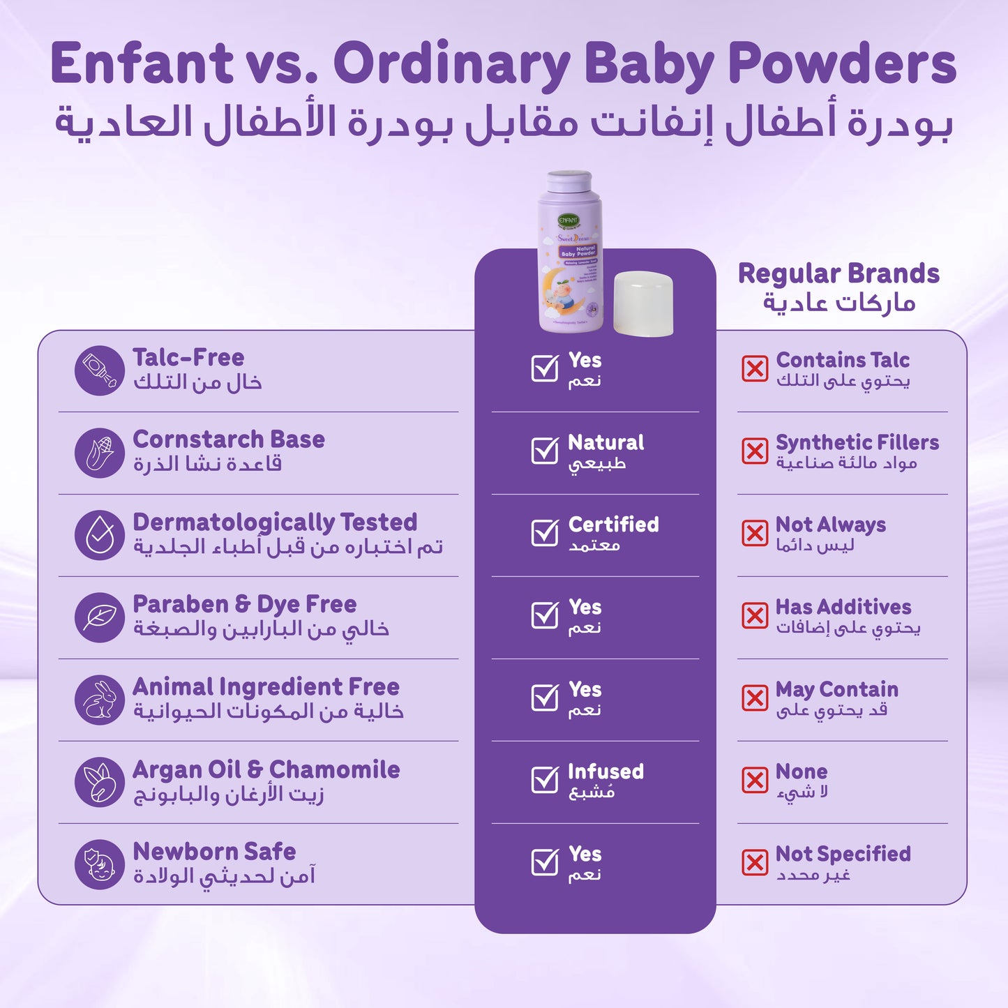 ENFANT Sweet Dreams Baby Powder - 100% Talc-Free Organic Cornstarch Powder (Non-Toxic & Safe)
