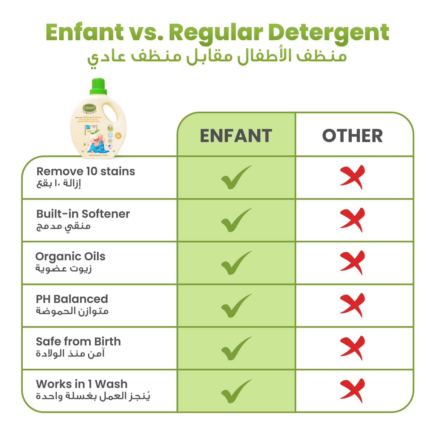 ENFANT Gentle Baby Fabric Wash with Softener 2 in 1 - Plant-Based & Safe for Sensitive Newborn Skin