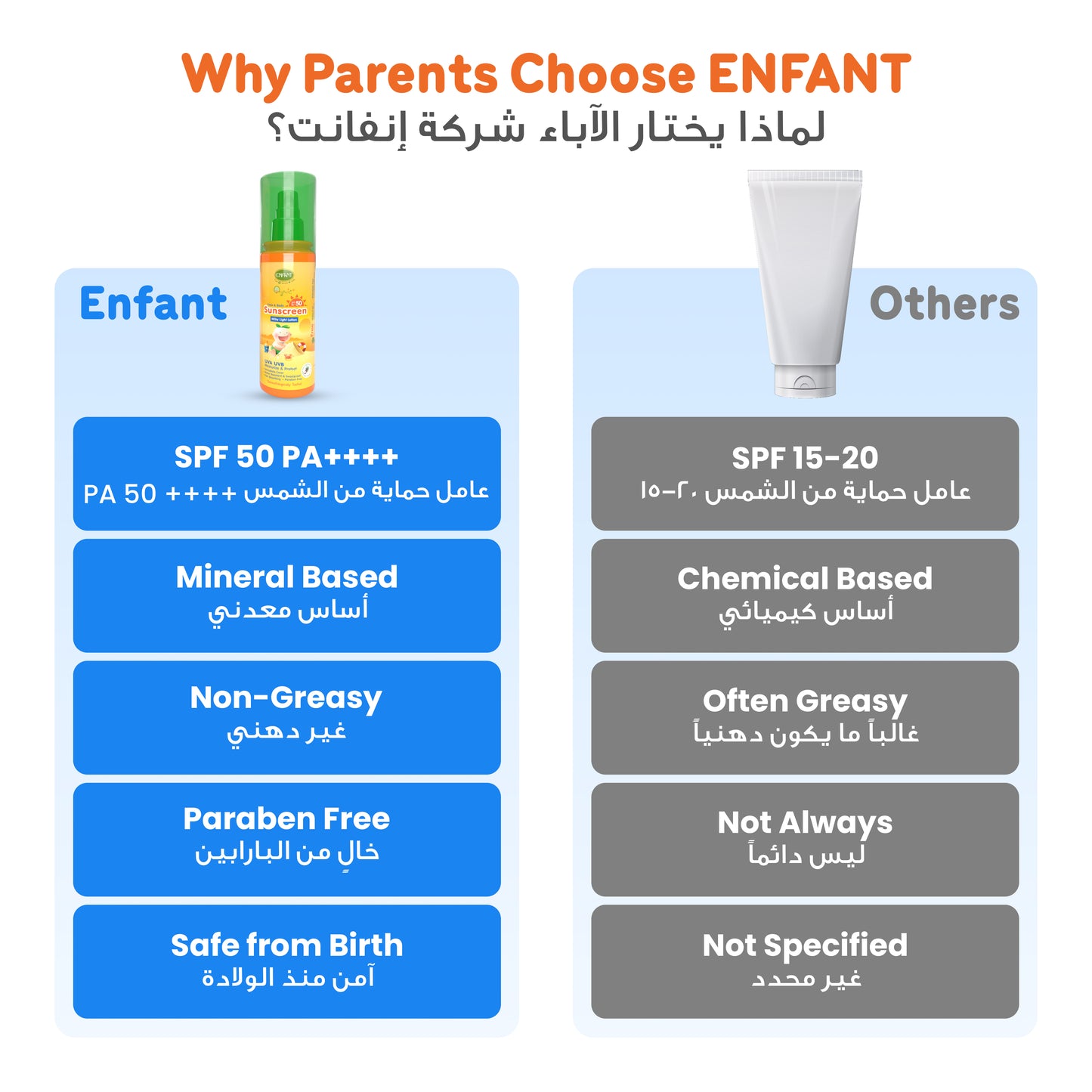 ENFANT Face & Body Sunscreen Lotion 70ml