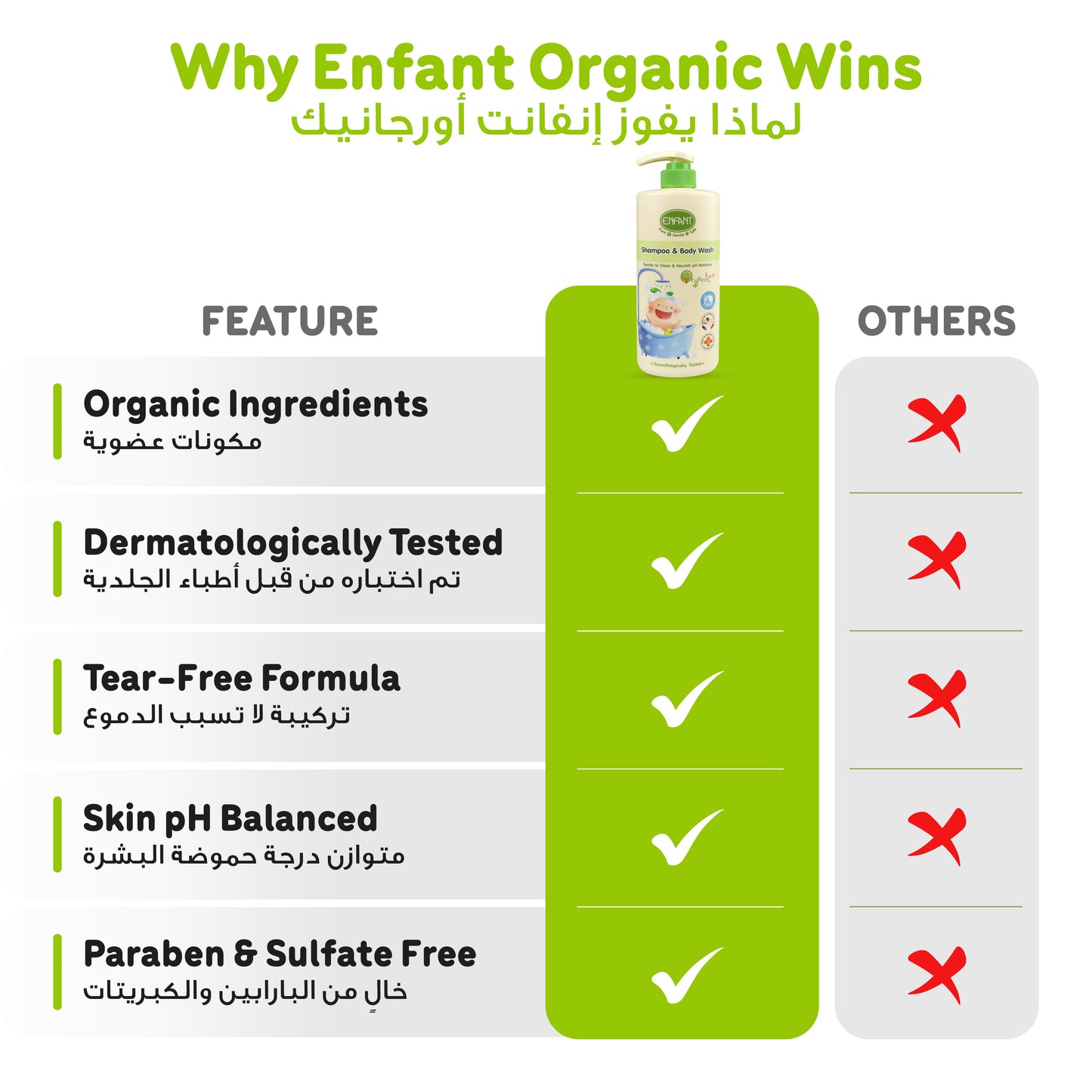 ENFANT Organic Body Wash & Shampoo 500ml
