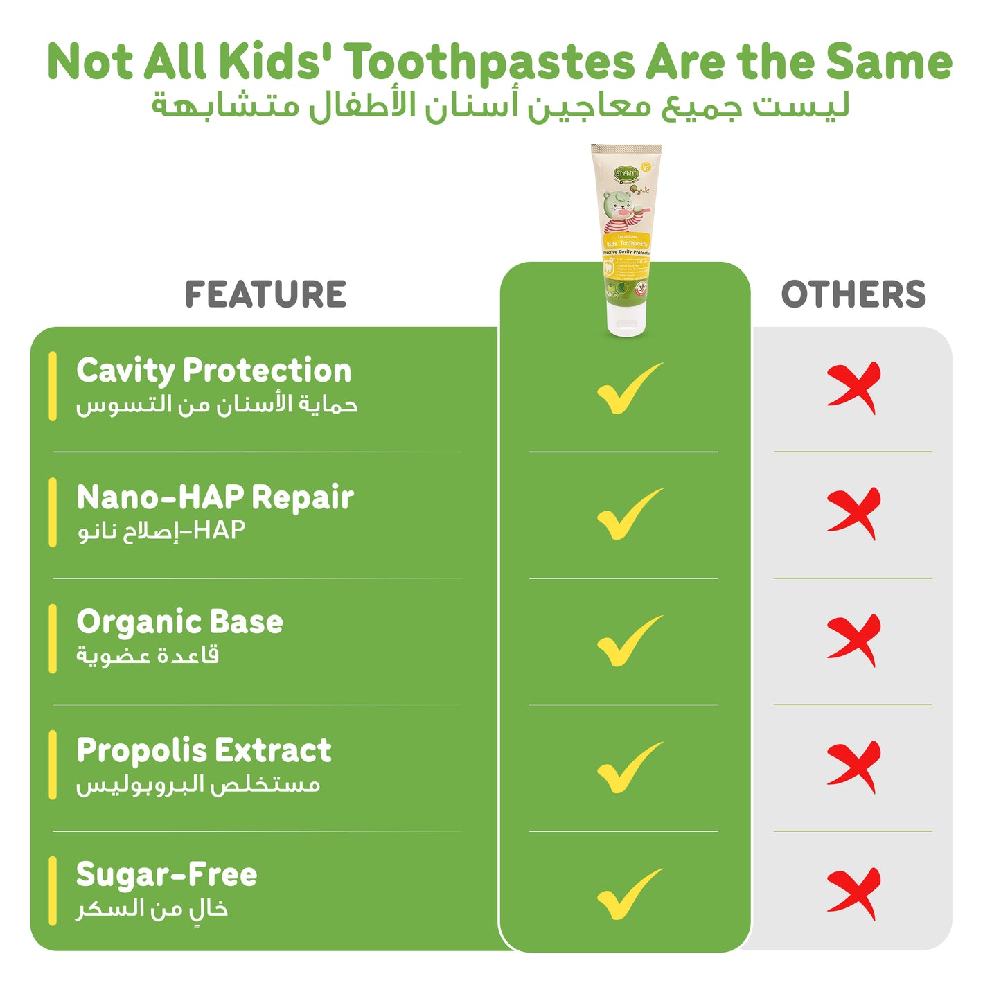 ENFANT Organic Kids Toothpaste - Fluoride-Free Apple Kiwi Mint (Safe if Swallowed) - 2 Years+