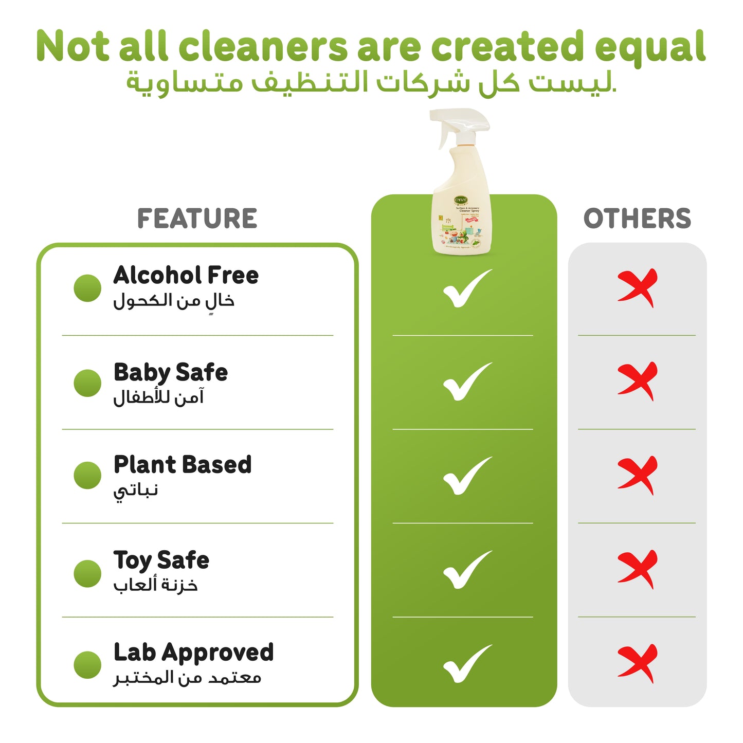 ENFANT Surface & Accessory Cleaner Spray