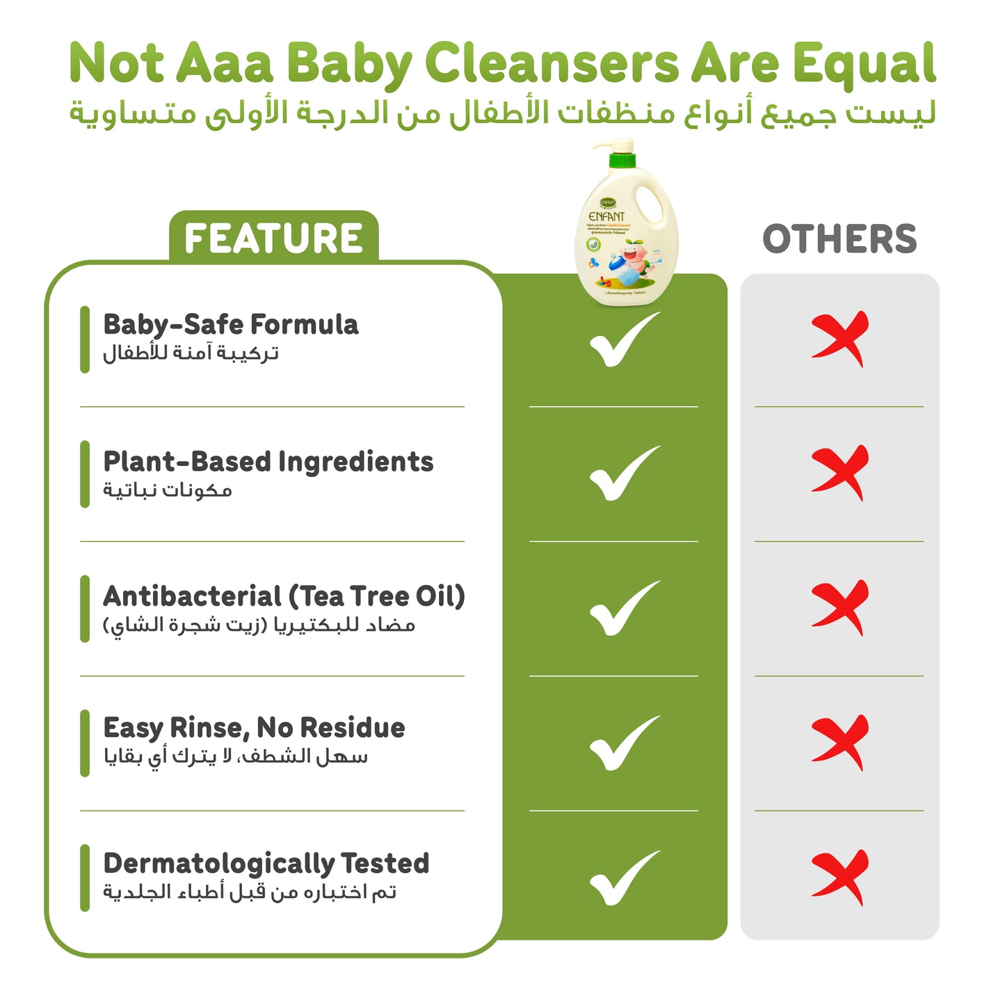 ENFANT Organic Nipple & Bottle Liquid Cleaner