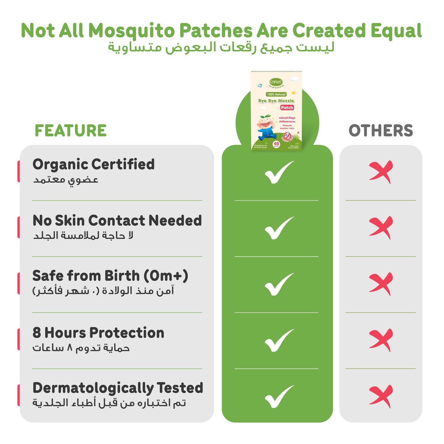 ENFANT Organic Bye Bye Mosquito Patch for Baby