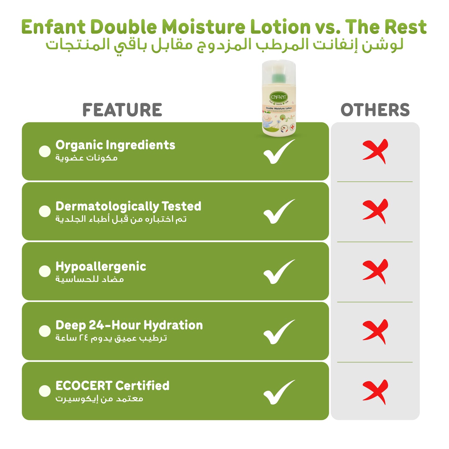 ENFANT Organic Double Moisture Lotion 250 ML
