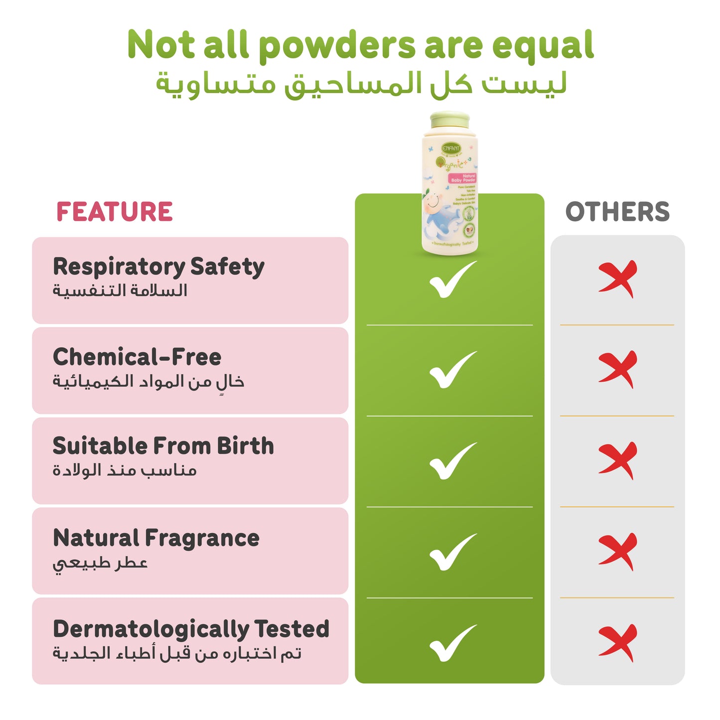 ENFANT Organic Plus Baby Powder